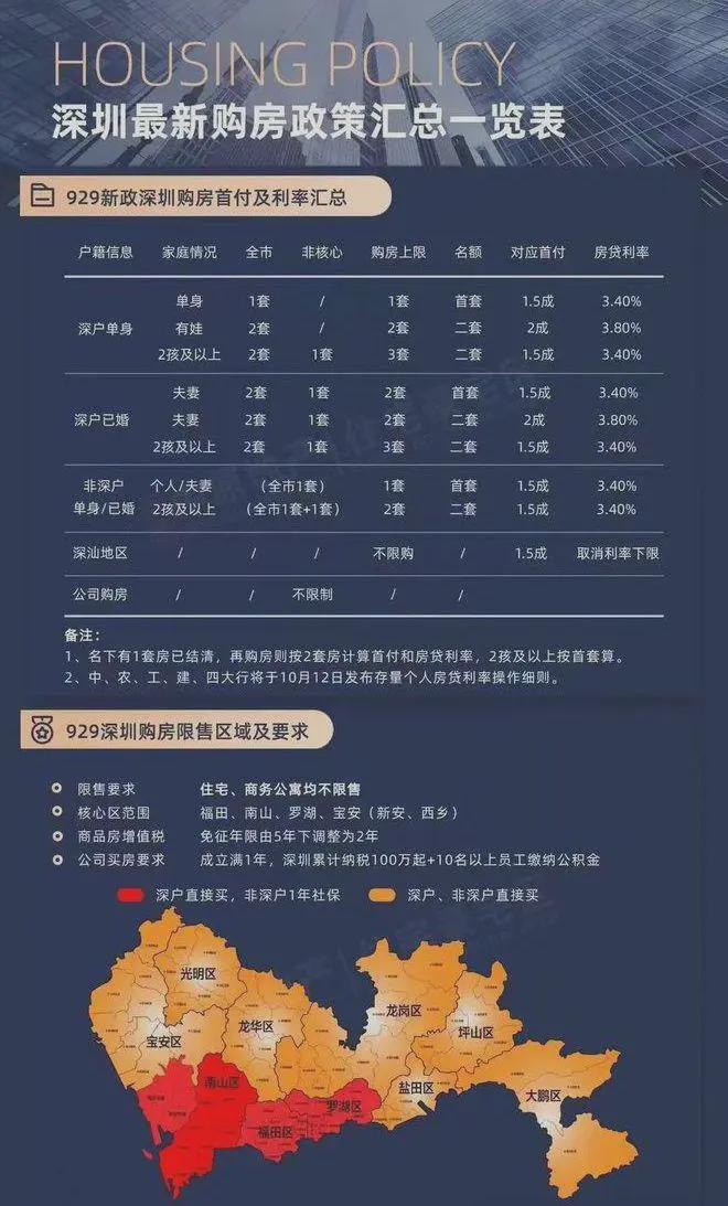 安宏基天曜府售楼处2024网站-天曜府楼盘详情-深圳房天下(图12)