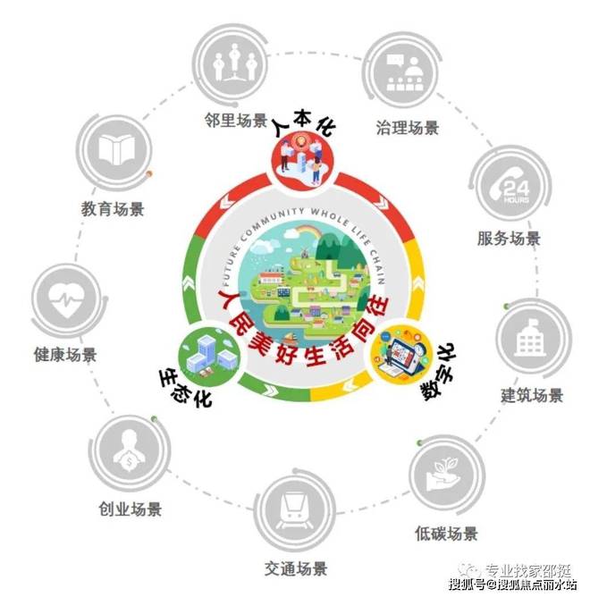 温州悦未来_2024_悦未来售楼处地址_房价_温州房天下(图6)