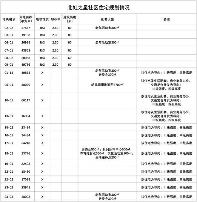 凯发国际：保利虹桥和著2024网站-保利虹桥和著楼盘详情-上海房天下(图15)