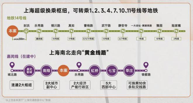 凯发国际：保利虹桥和著2024网站-保利虹桥和著楼盘详情-上海房天下(图16)