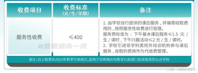 2024年昆明公办学校收费标准出炉5图速览！(图3)