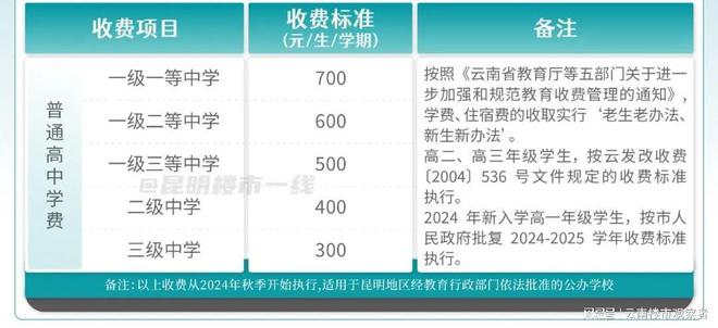 2024年昆明公办学校收费标准出炉5图速览！(图4)