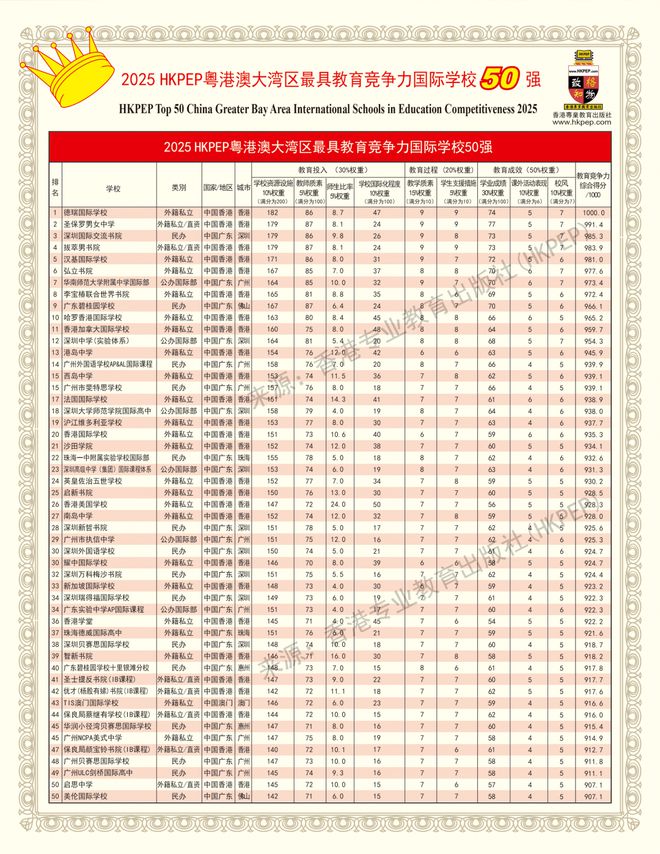 美国多所高校建议学生1月20日前返美；高等学校不得设置小金库一周资讯(图7)