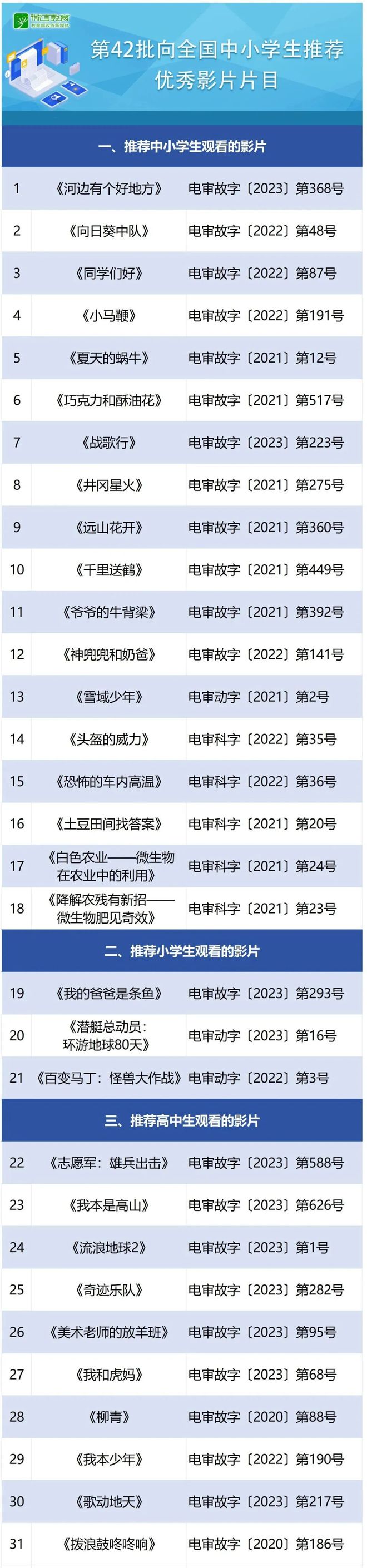 美国多所高校建议学生1月20日前返美；高等学校不得设置小金库一周资讯(图5)