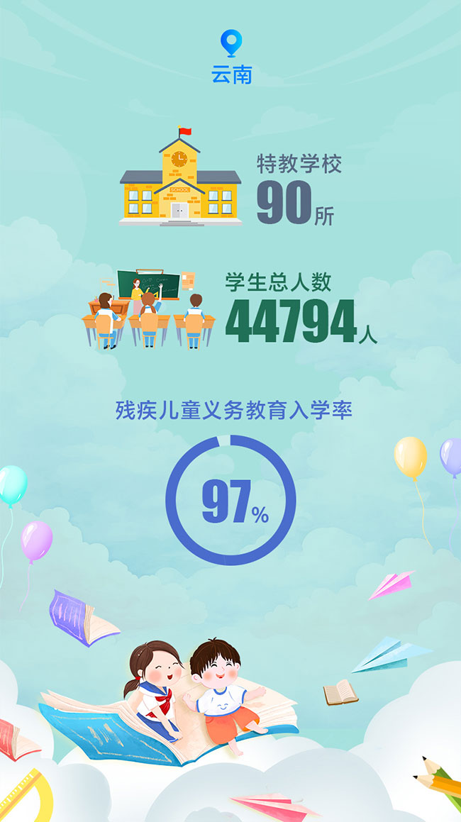 让特殊儿童共享教育阳光(图1)