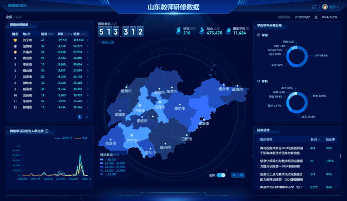凯发国际：希沃助力山东省探索“三个课堂”实践新模式(图5)