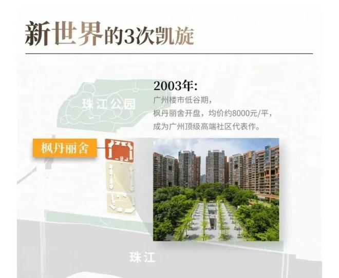 2025凯旋新世界·广粤观邸-首页网站-广粤观邸售楼中心-欢迎您(图10)