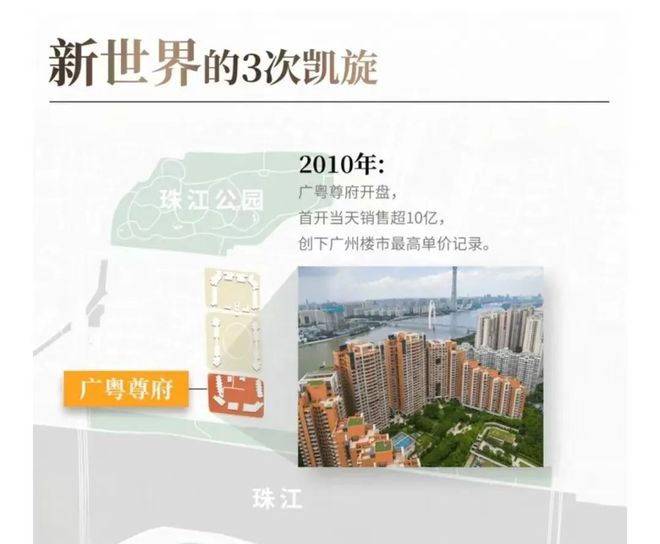 2025凯旋新世界·广粤观邸-首页网站-广粤观邸售楼中心-欢迎您(图11)