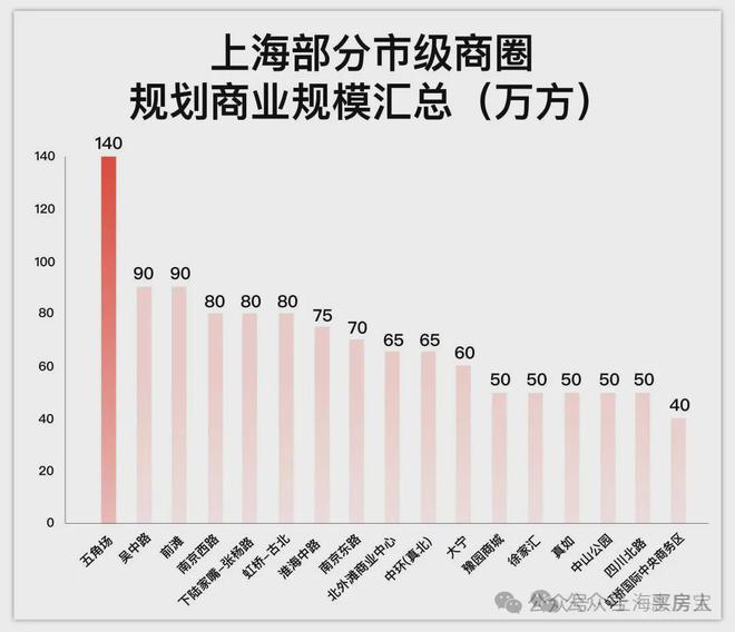 越秀杨浦天玥发布：杨浦天玥买过的都高兴坏了！真相太震惊了(图13)