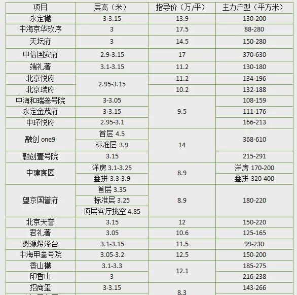 凯发国际首页：售楼处——北京宸园首页—北京宸园最新资讯—房天下(图4)