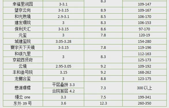 凯发国际首页：售楼处——北京宸园首页—北京宸园最新资讯—房天下(图5)