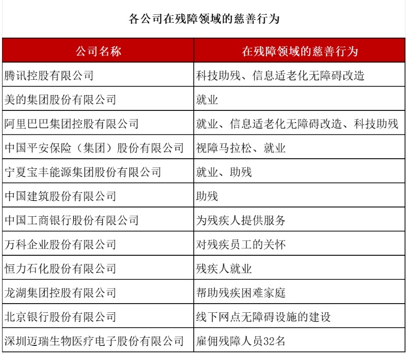 2023上市公司公益捐赠50强揭晓！合计捐赠12783亿元腾讯、中石油、美的领衔｜聚焦2024（第四届）华夏公益论坛(图8)