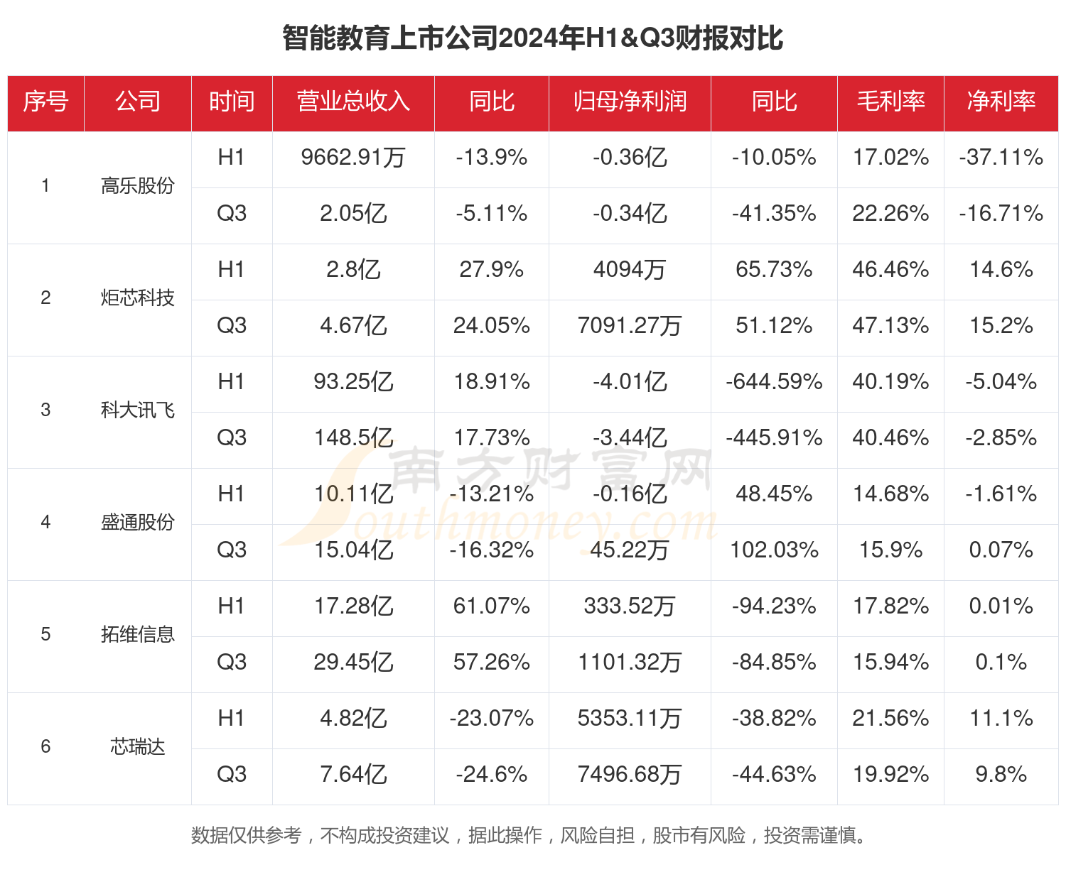 2024年前三季度财报：智能教育行业上市公司现状如何？(图1)