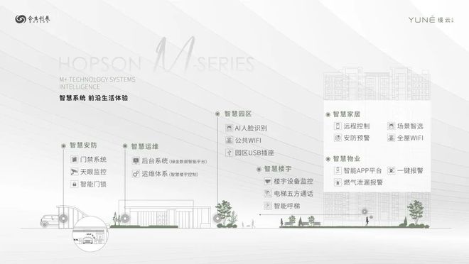 ®缦云上海杨浦缦云上海售楼处发布：杨浦东外滩滨江板块(图17)