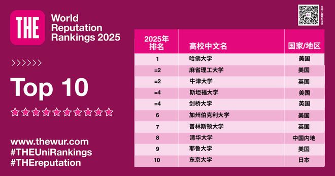 凯发国际：埃默里大学继续标化可选政策；香港“人才清单”再扩容新增9专业一周资讯(图4)