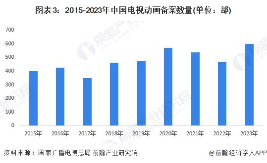 2024年中国数字内容行业供给市场分析内容供给能力不断加强【组图】(图3)