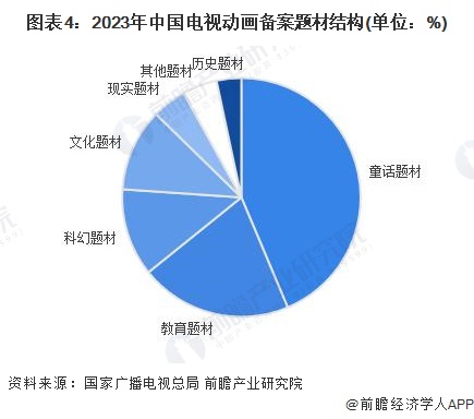 2024年中国数字内容行业供给市场分析内容供给能力不断加强【组图】(图4)