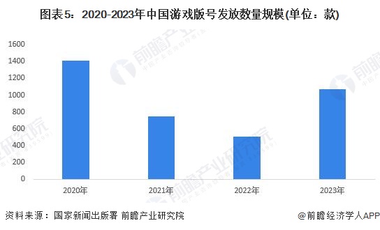 2024年中国数字内容行业供给市场分析内容供给能力不断加强【组图】(图5)