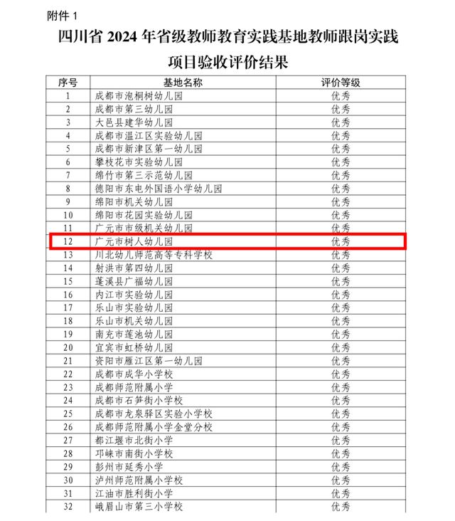 【喜报】广元市树人幼儿园又双叒叕获三项省级殊荣(图2)