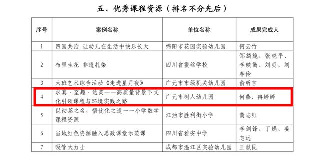 【喜报】广元市树人幼儿园又双叒叕获三项省级殊荣(图3)