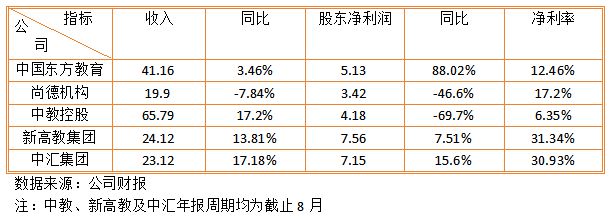 教育板块的“黑马”中国东方教育（00667）长期仍看高一线(图2)