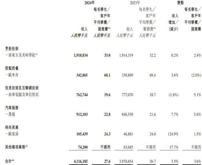 教育板块的“黑马”中国东方教育（00667）长期仍看高一线(图1)