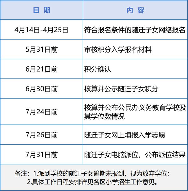 “厦门幼儿园关停潮来了！一年关闭100+所？小学老师去教初中？”另今年积分入学开始报名(图3)