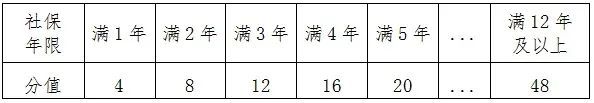 “厦门幼儿园关停潮来了！一年关闭100+所？小学老师去教初中？”另今年积分入学开始报名(图4)
