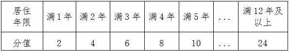 “厦门幼儿园关停潮来了！一年关闭100+所？小学老师去教初中？”另今年积分入学开始报名(图5)