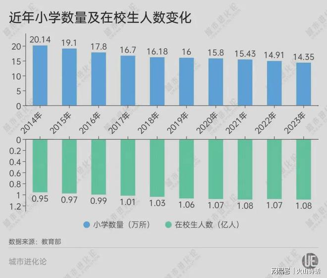 数据恐怖！厦门近6年幼儿园入学人数骤降本学年幼儿园减少136所(图6)