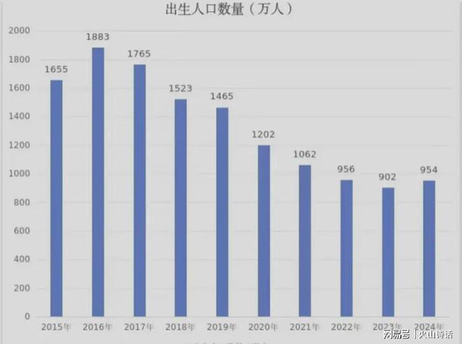 数据恐怖！厦门近6年幼儿园入学人数骤降本学年幼儿园减少136所(图4)