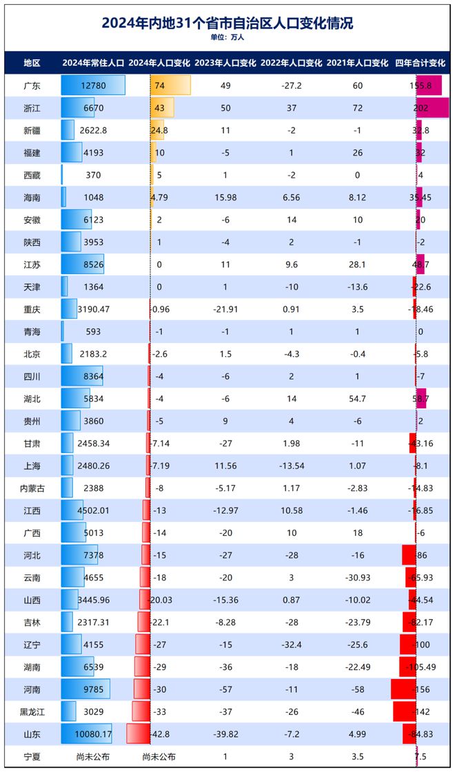 破防！教师缩编中部也开始了！(图7)