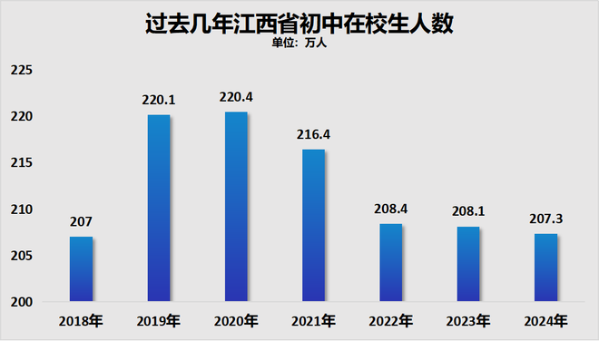 破防！教师缩编中部也开始了！(图5)