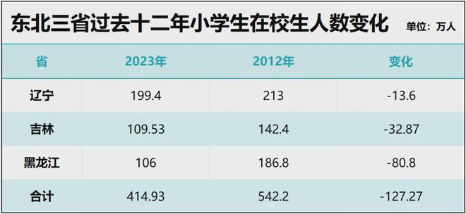 破防！教师缩编中部也开始了！(图8)
