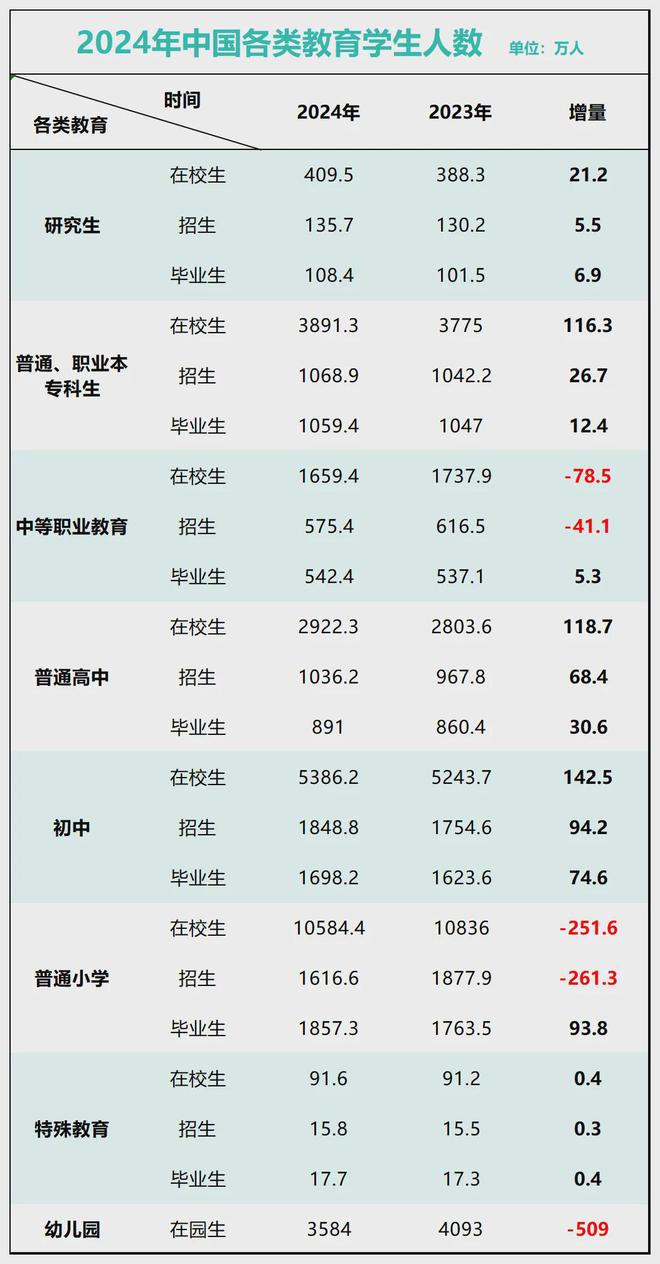 破防！教师缩编中部也开始了！(图10)