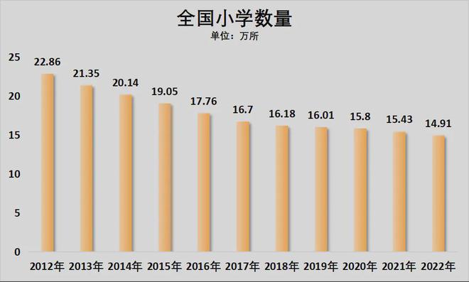 破防！教师缩编中部也开始了！(图11)