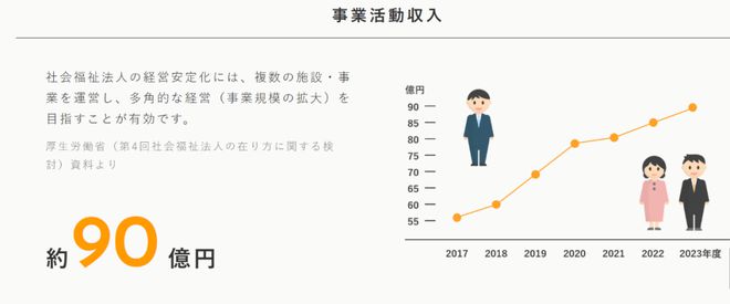 押注银发赛道13万家托育机构寻求转型！谁在率先试水“老幼共托”？AgeTravel(图10)