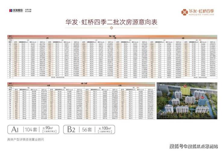 华发虹桥四季(2025年华发虹桥四季)首页网站-楼盘详情-户型配套(图2)