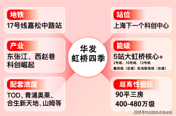 华发虹桥四季(2025年华发虹桥四季)首页网站-楼盘详情-户型配套(图5)