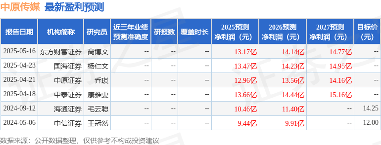 凯发国际首页：中原传媒：5月22日召开业绩说明会投资者参与(图1)