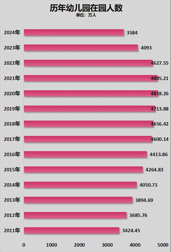 凯发k8旗舰厅ag：8年来首次！高考人数下降了(图4)