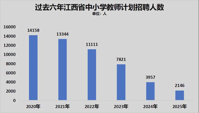 凯发k8旗舰厅ag：8年来首次！高考人数下降了(图9)