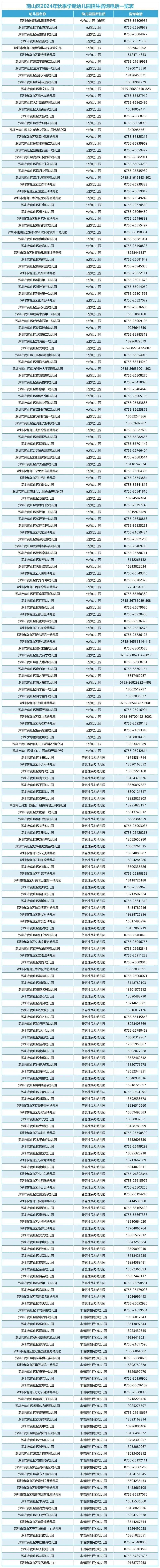 南山区2024年秋季学期幼儿园招生啦！(图2)