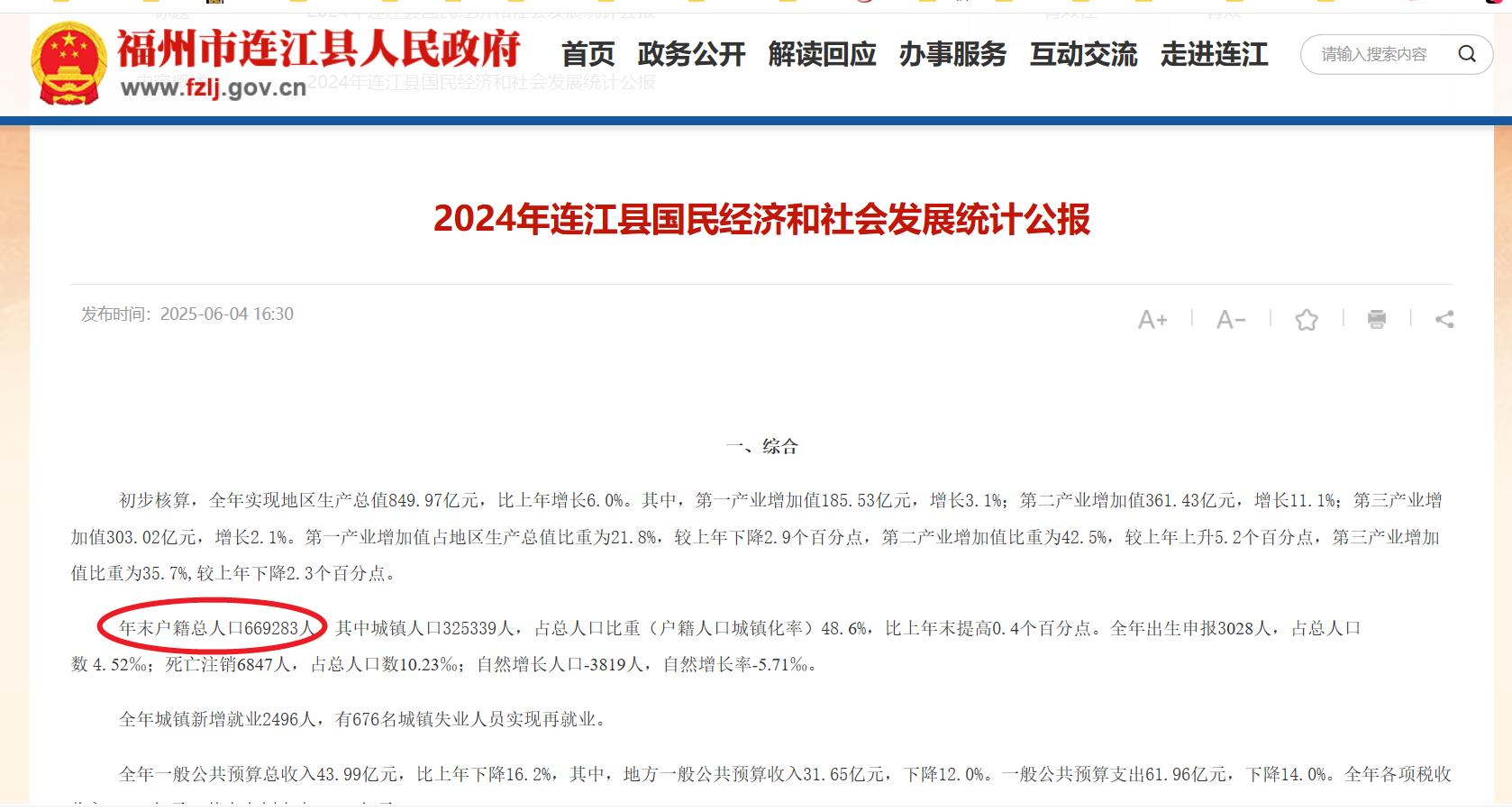 连江公布2024年人口数据！GDP比上年增长60%(图1)