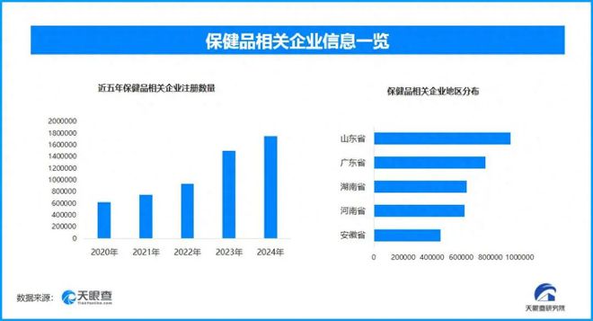 多所中医药高校2025年招生调整；数据显示：我国现存保健品相关企业超8781万家中医行业内参(图8)