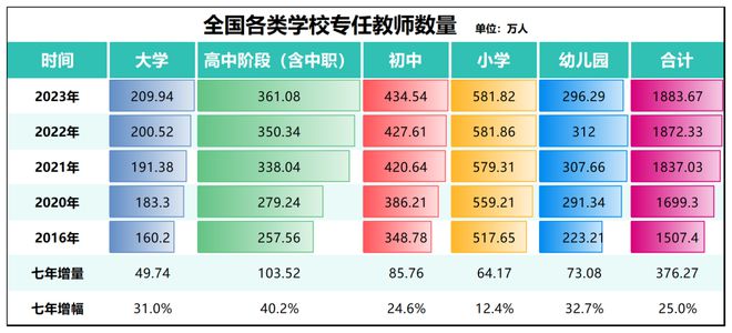 两年减少超1000万人！幼儿园关停潮加速了(图11)