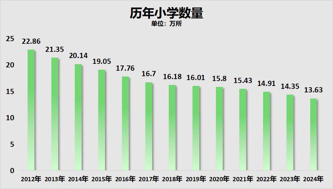 两年减少超1000万人！幼儿园关停潮加速了(图4)