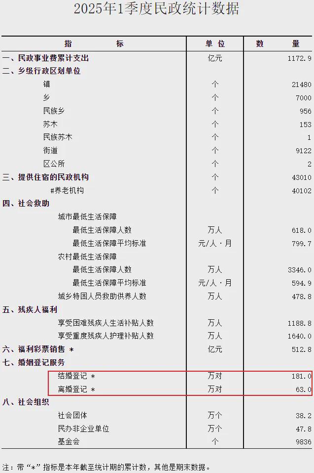 两年减少超1000万人！幼儿园关停潮加速了(图7)