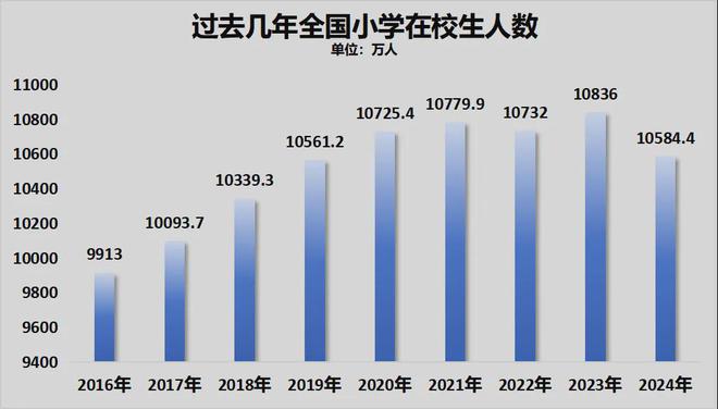 两年减少超1000万人！幼儿园关停潮加速了(图2)