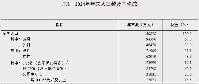 两年减少超1000万人！幼儿园关停潮加速了(图9)